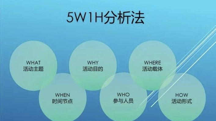 投票活动策略_投票方案