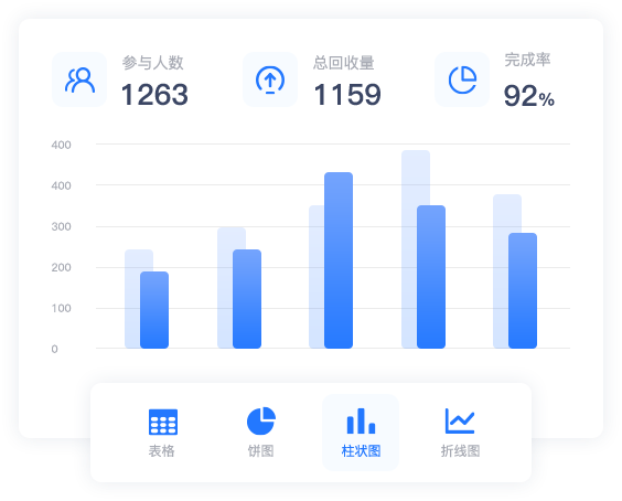 问卷数据报表统计分析