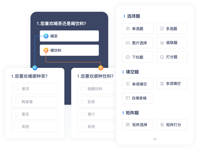 问卷编辑器多题型设置
